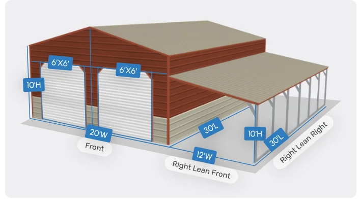 Clearer, Simpler Measurements at a Glance